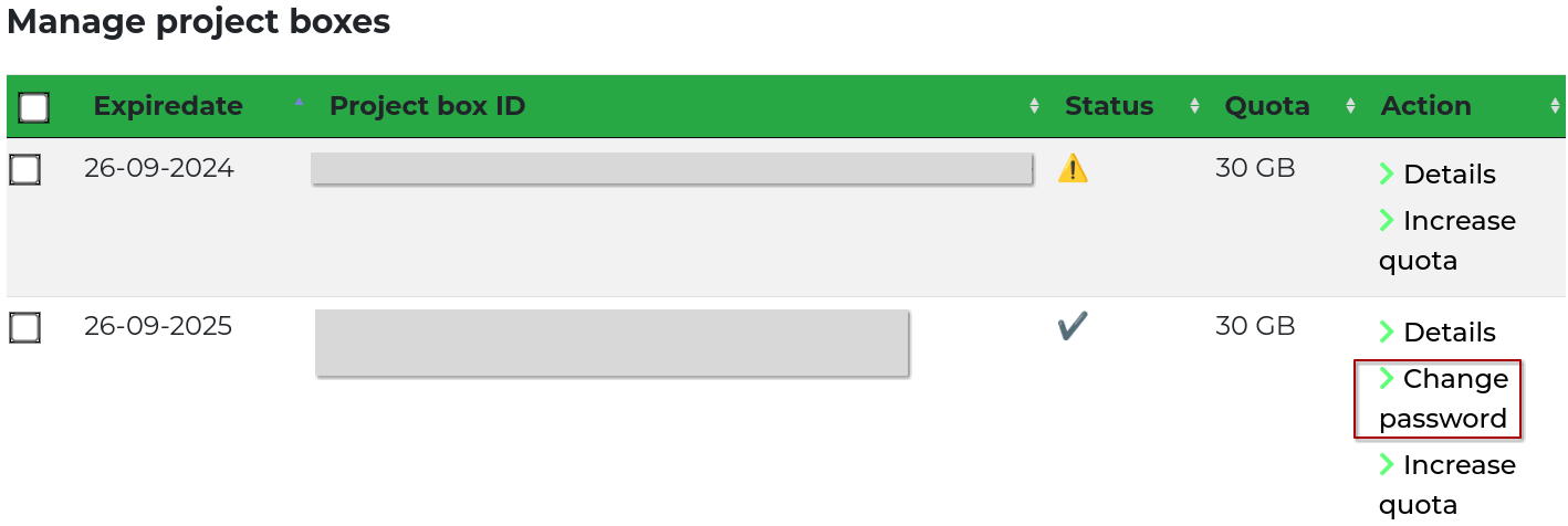mysciebo Projektbox Passwort Aendern